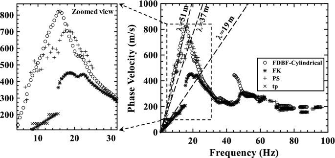 figure 15