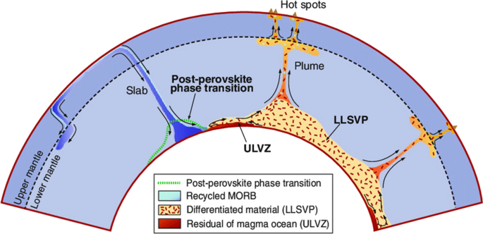 Internal structure of ultralow-velocity zones consistent with origin from a  basal magma ocean