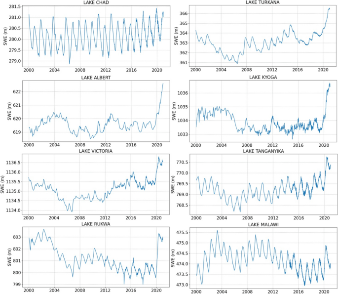 Water Resources in Africa under Global Change: Monitoring Surface Waters  from Space | SpringerLink