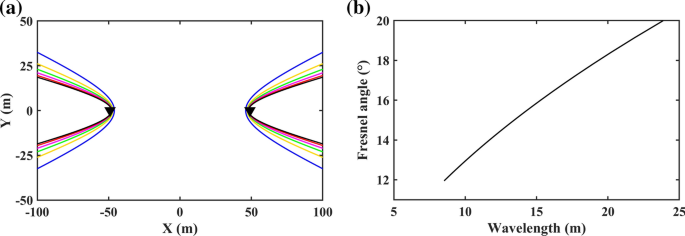 figure 18