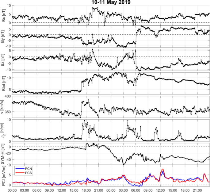 figure 36