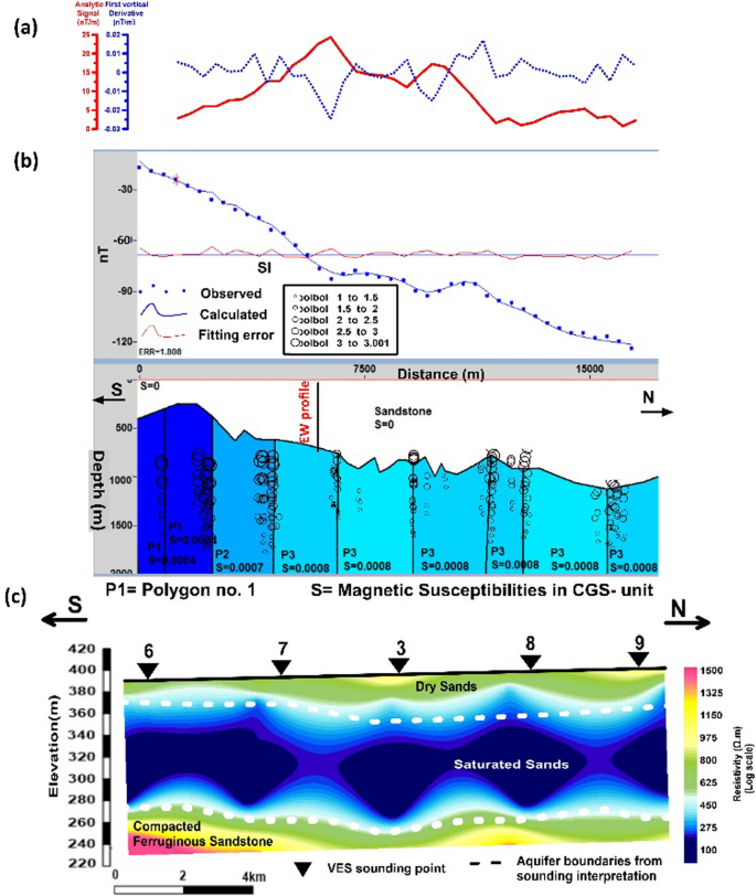 figure 19