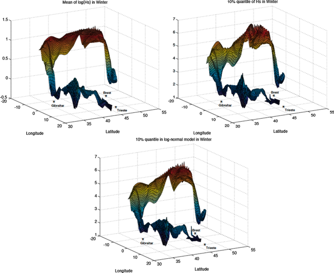 figure 22