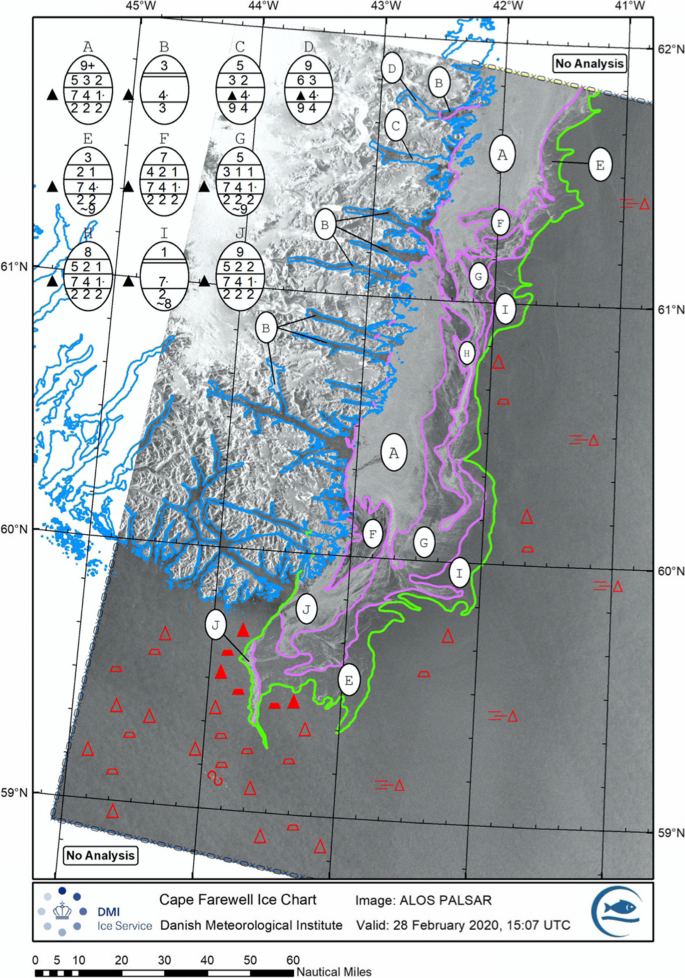 A dataset of direct observations of sea ice drift and waves in ice