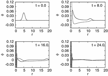 figure 19