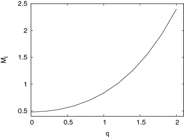 figure 24