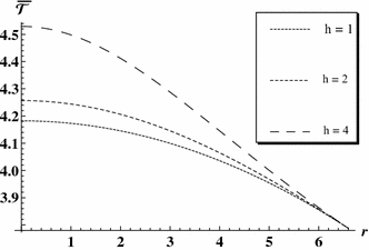 figure 24