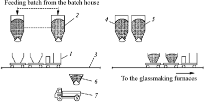 Improvement Of Glass Batch Conveyer Lines Springerlink