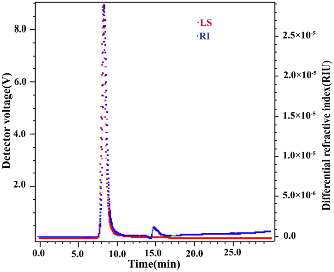 Structural Characterization and Immunostimulatory Activity of a Homogeneous  Polysaccharide from Sinonovacula constricta