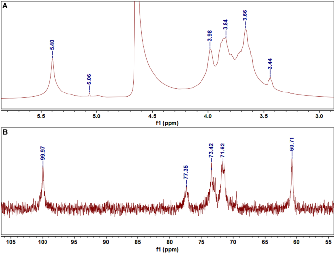 Structural Characterization and Immunostimulatory Activity of a Homogeneous  Polysaccharide from Sinonovacula constricta