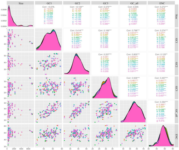Natural selection-driven A/U-ending preference in codon usage patterns ...