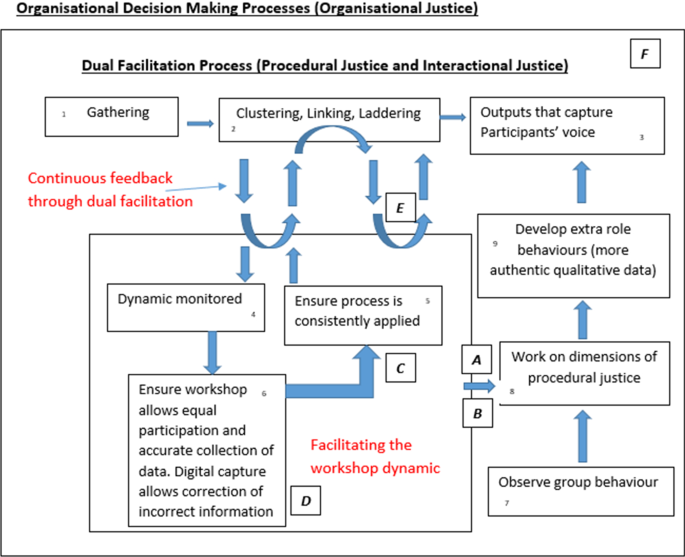 Interactional Justice in the Workplace: Definition & Overview