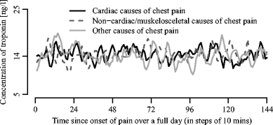 figure 15