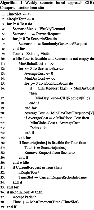 figure b