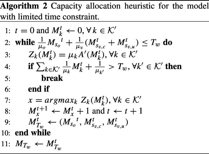 figure b