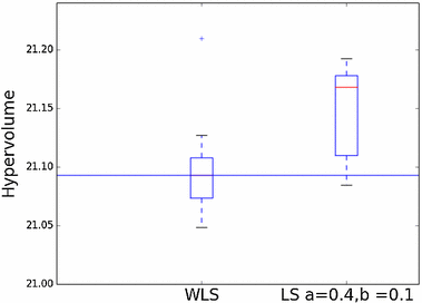 figure 19