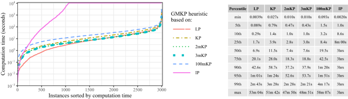 figure 23