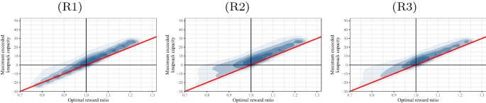 figure 26