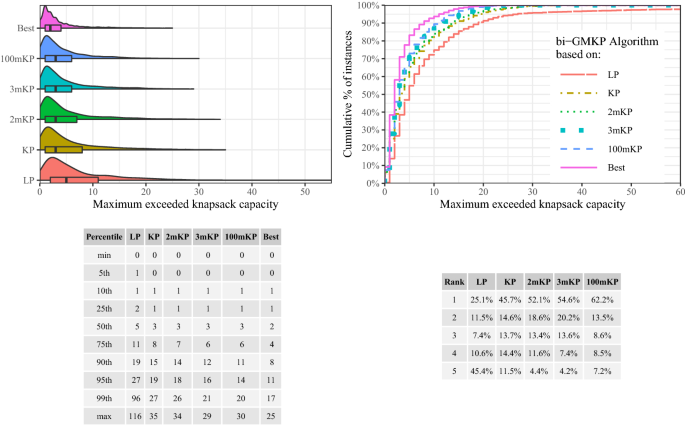 figure 27