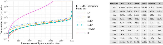 figure 28