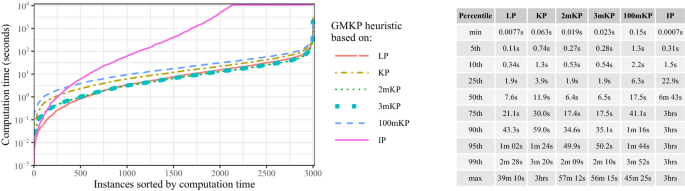 figure 30