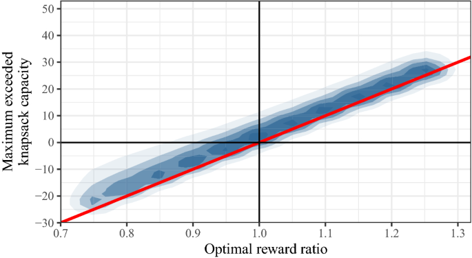 figure 31