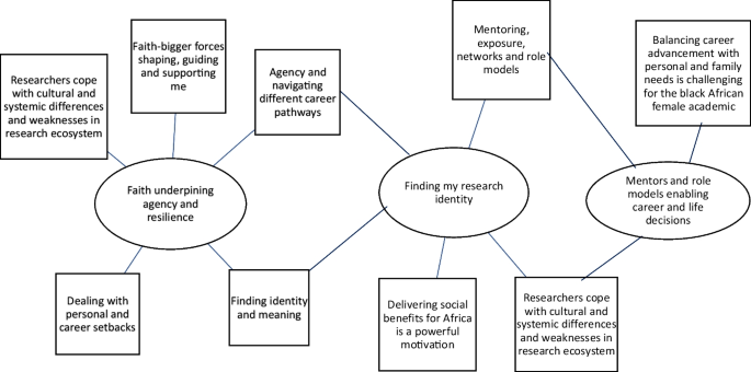 career development