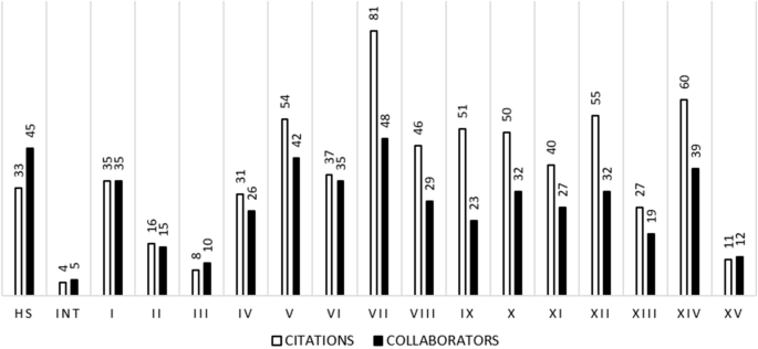 An Origin Of Citations Darwin S Collaborators And Their Contributions To The Origin Of Species Springerlink