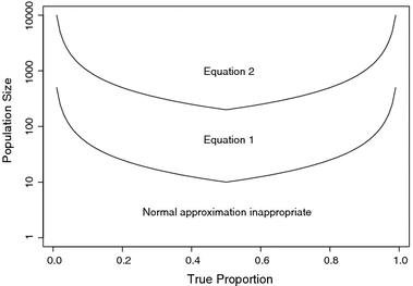 Sample Size Requirements For Studying Small Populations In Gerontology Research Springerlink