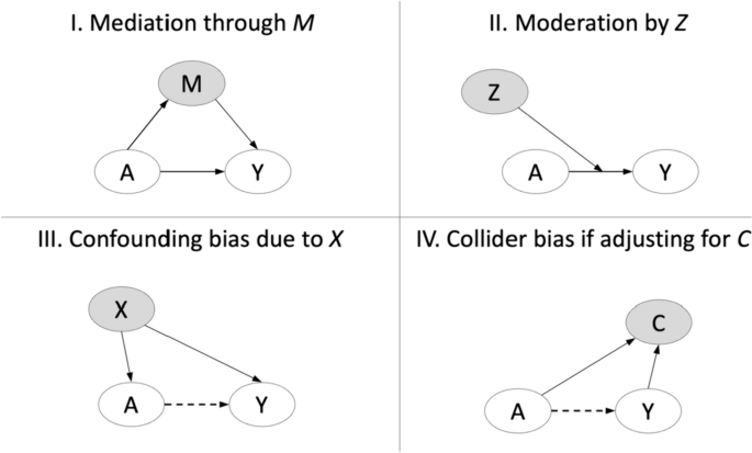 mediation analysis research question figure 2