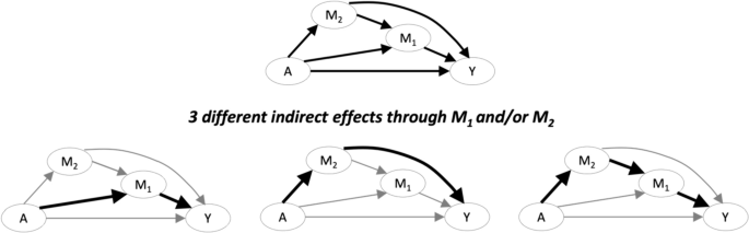 mediation analysis research question figure 3