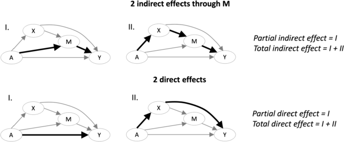 mediation analysis research question figure 4