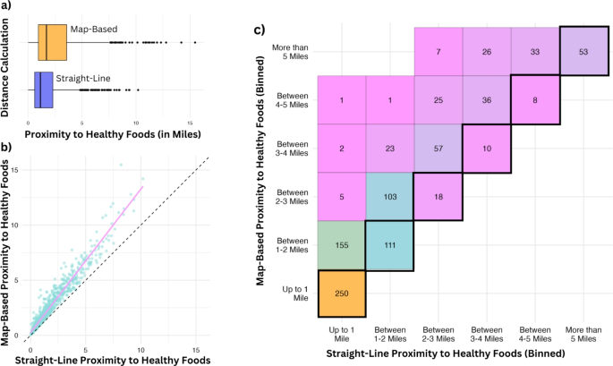 Examining the impacts of measurement error in quantifying health ...