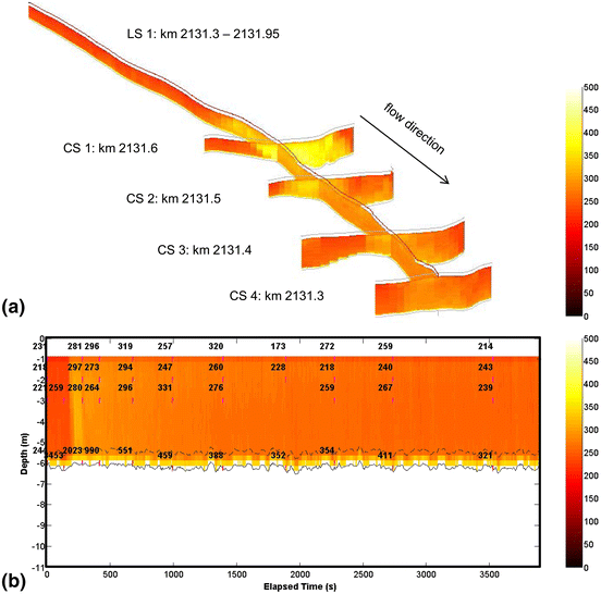 figure 9