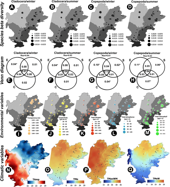 Distinct Responses Of Copepoda And Cladocera Diversity To Climatic Environmental And Geographic Filters In The La Plata River Basin Springerlink