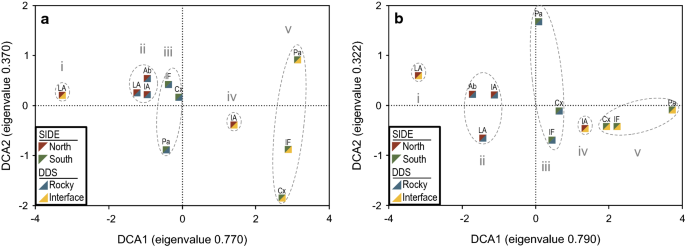 Biodiversity And Structure Of Marine Sponge Assemblages Around A Subtropical Island Springerlink Biodiversity And Structure Of Marine Sponge Assemblages Around A Subtropical Island Springerlink