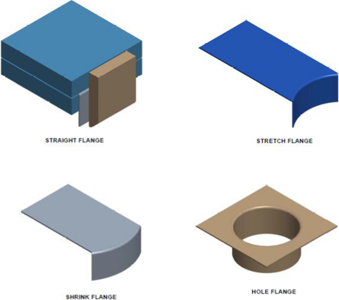 A critical review on hole-flanging process | Interactions