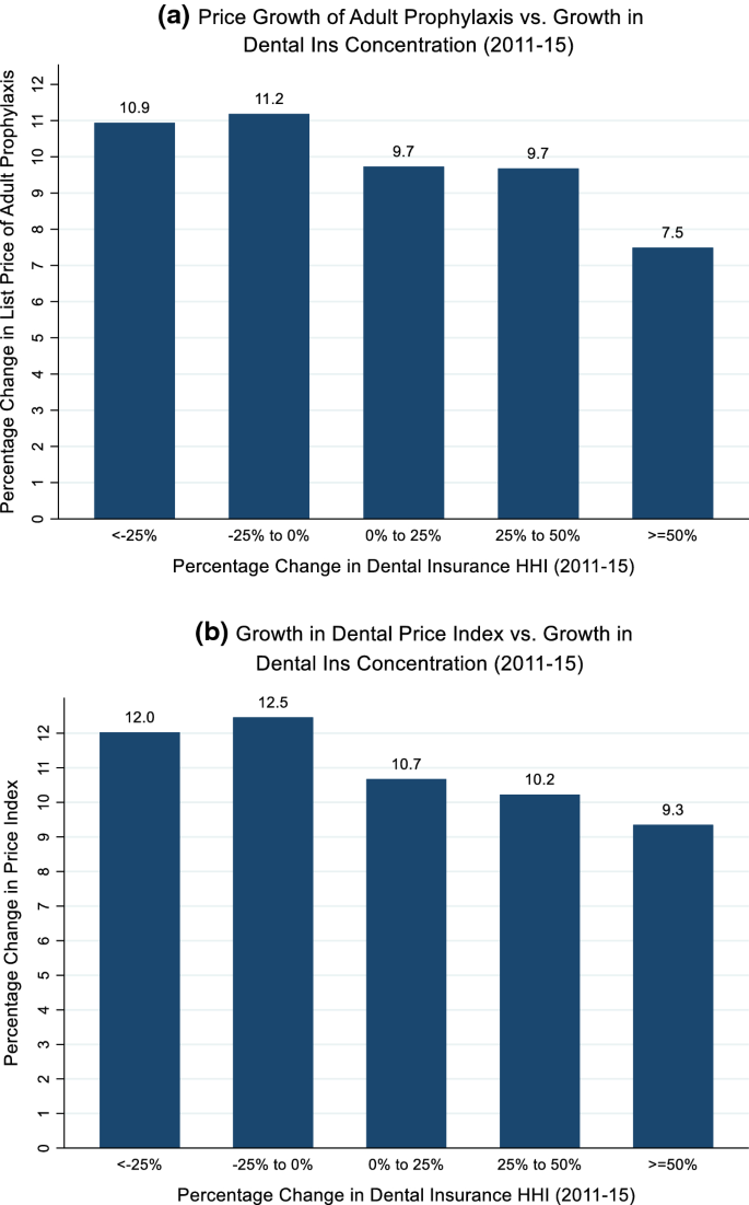 can i purchase dental insurance on my own
