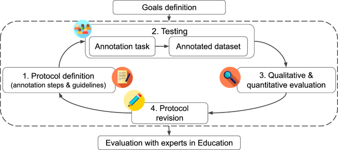 text annotation protocol figure 2