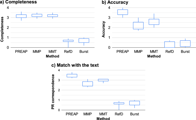 text annotation protocol figure 5
