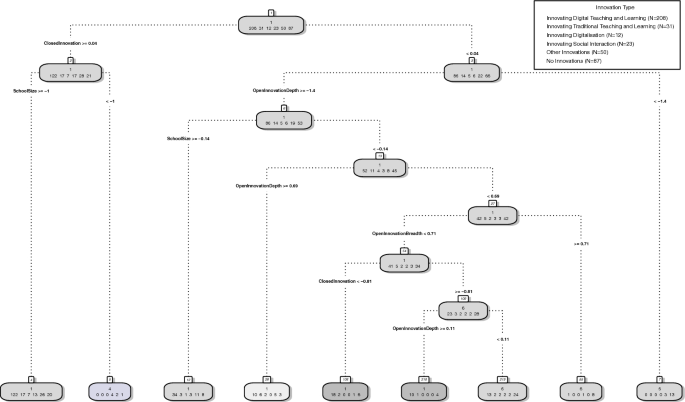 research papers in open source figure 1