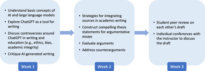 writing an essay proficiency figure 1