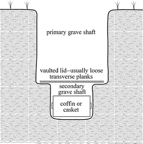 They Laid Planks Crost The Coffins The African Origin Of Grave Vaulting In The United States Springerlink