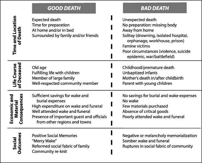 The Good Death And The Materiality Of Mourning Nineteenth To Twentieth Century Coastal Ireland Springerlink The Good Death And The Materiality Of Mourning Nineteenth To Twentieth Century Coastal Ireland Springerlink