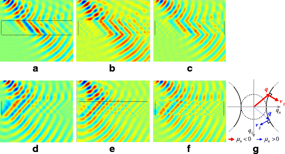 fdtd gaussian beam fdtd gaussian beam