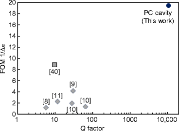 figure 8