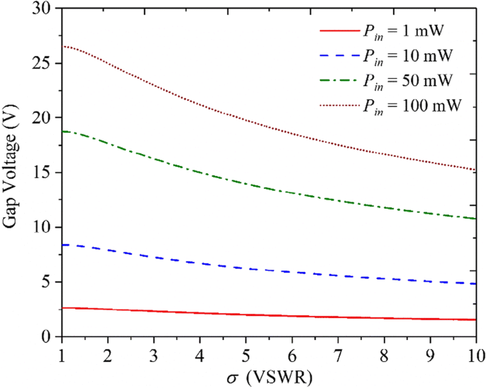 Optimization And Improvement Of Output Performance In G Band Extended Interaction Klystron Springerlink