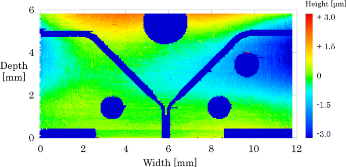 figure 15