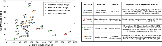 figure 26