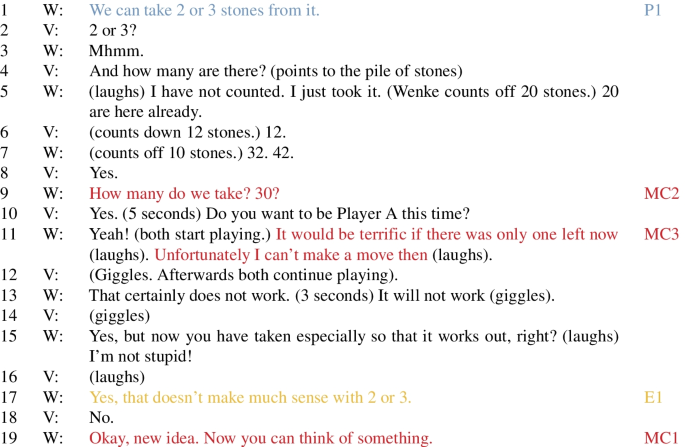 metacognitive processes in problem solving figure bo